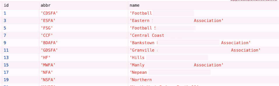 A result from incrementing Ids on a GET endpoint to retrieve all tenants